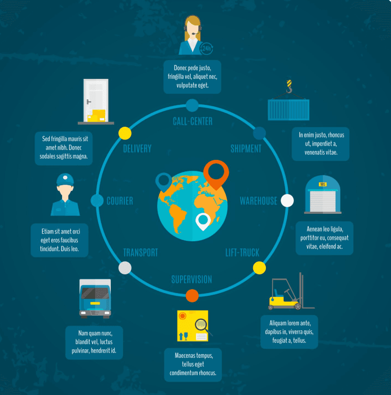 Customizable & Exportable Visual Summaries