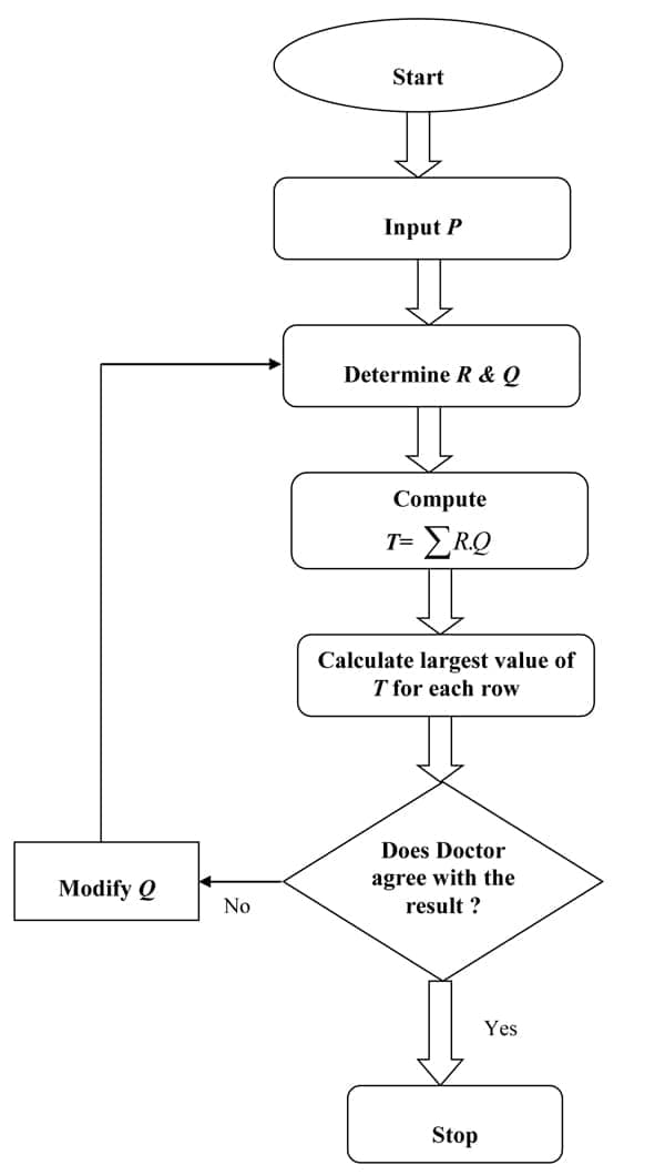 Enhance Compliance and Accuracy