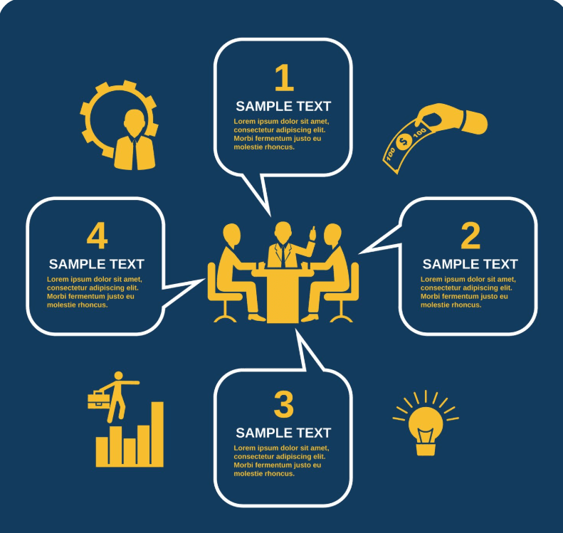 可自定义和分享的洞察