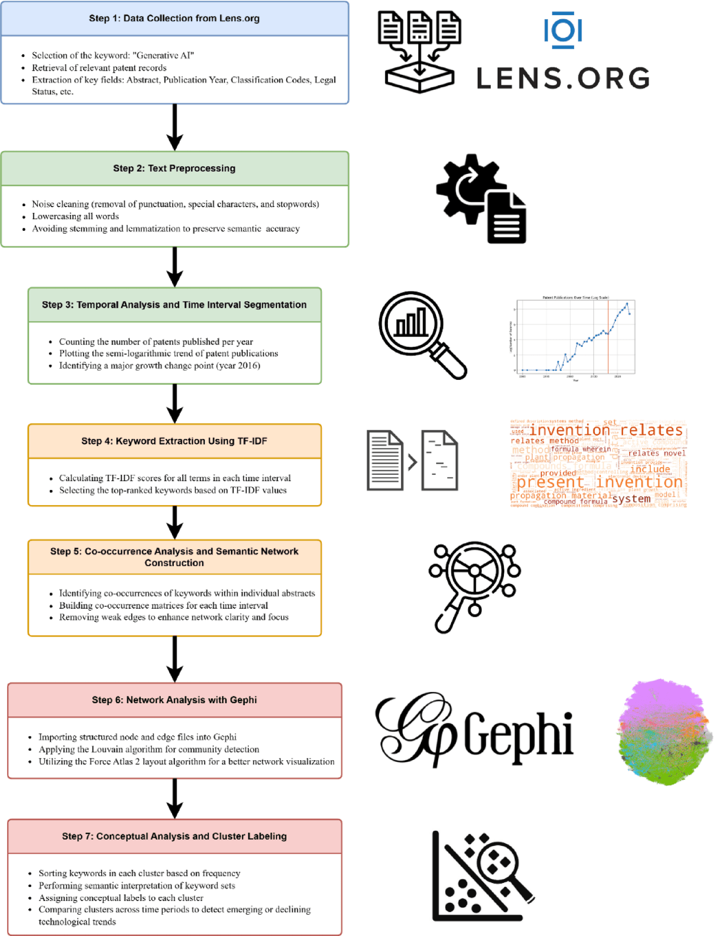 Uncover Hidden Relationships in Patent Data