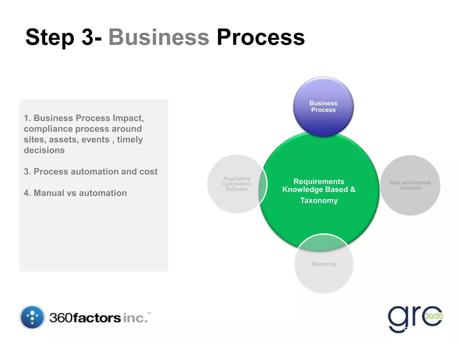 Visualize Regulatory Impact