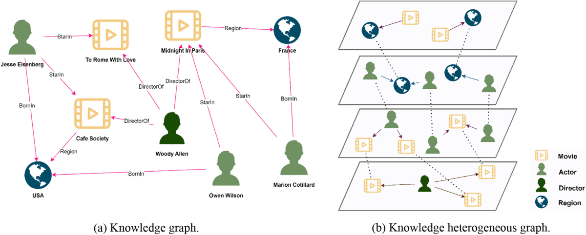 Dynamic Visual Analysis