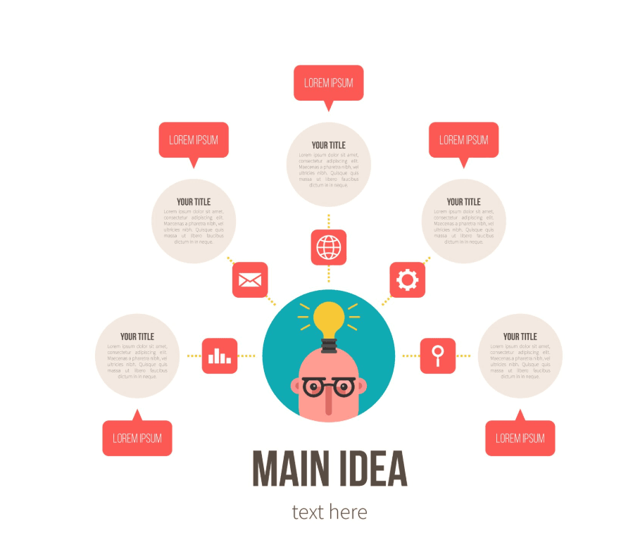 Collaborative & Sharable Mind Maps