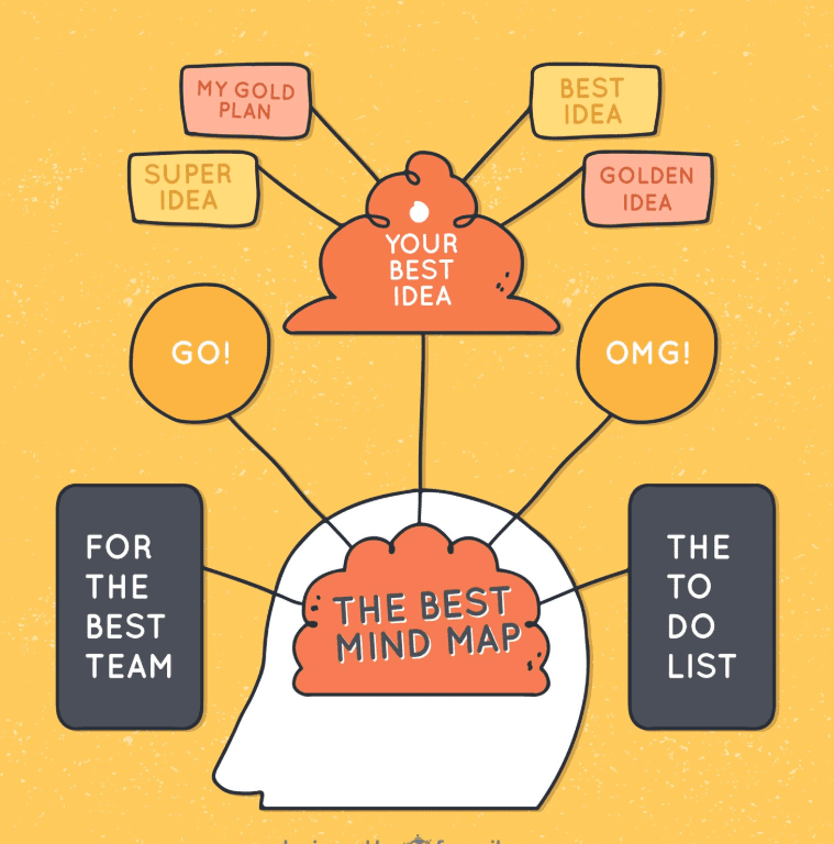 Structure Your Research Intuitively