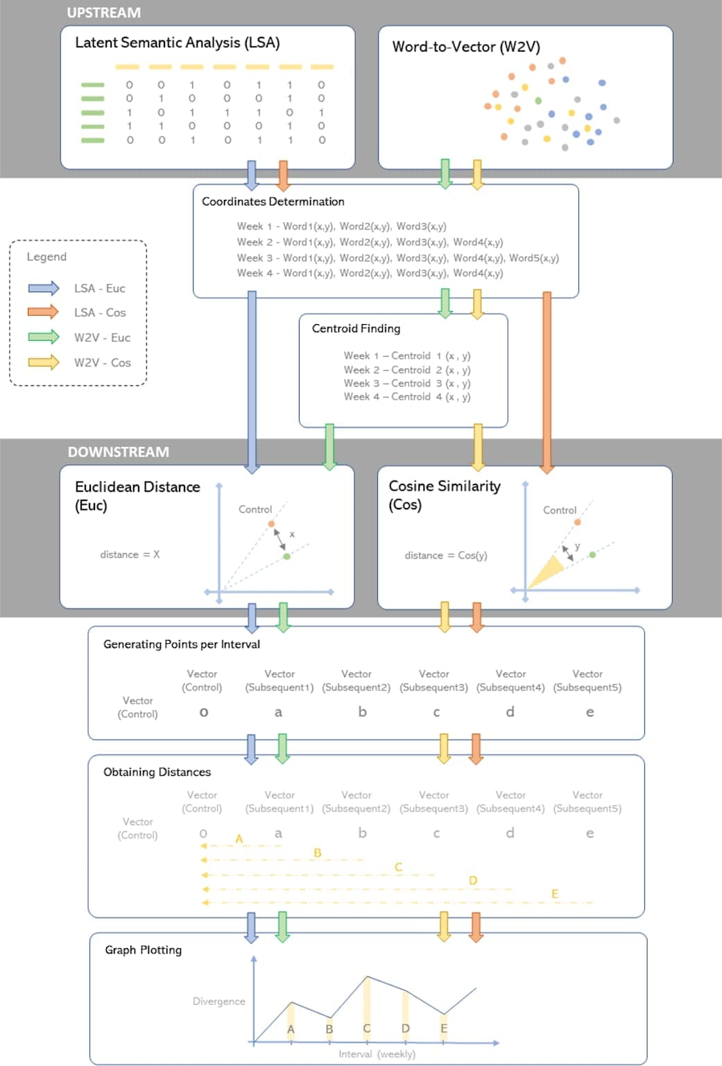 Streamline Your Research Workflow