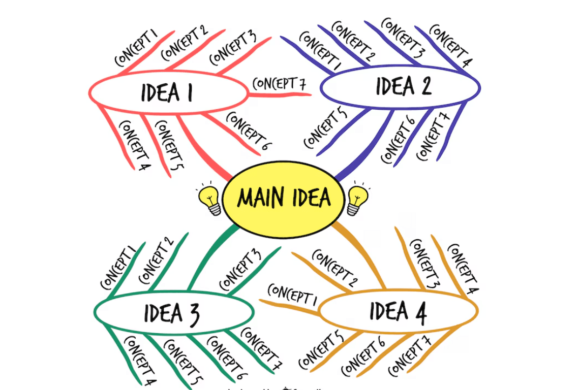 Collaborative Data Modeling