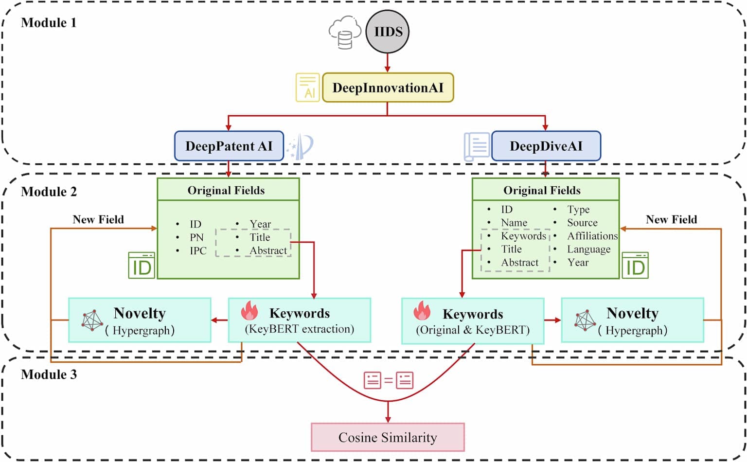 Visualize Complex Case Structures