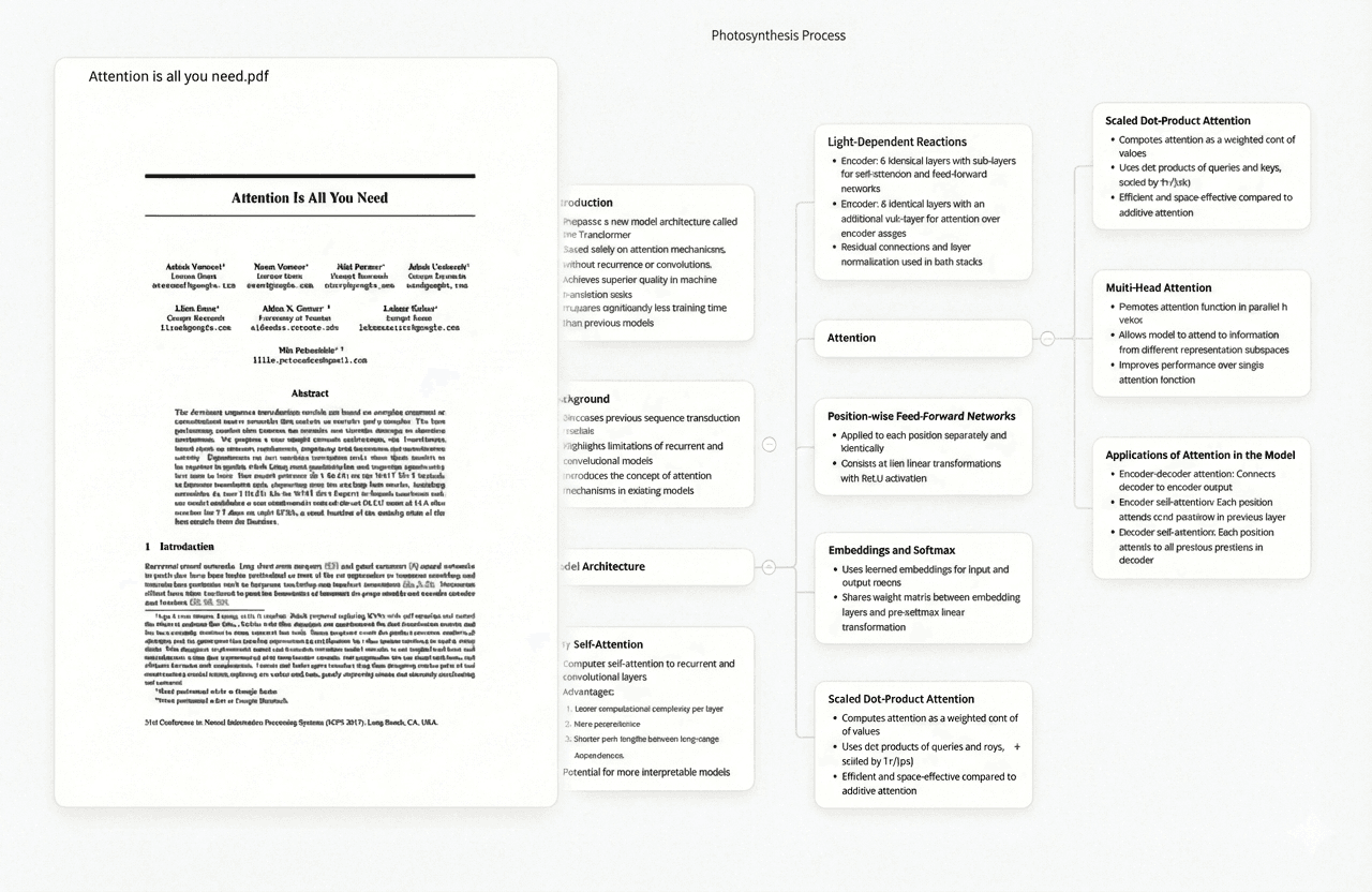 Transform Research into Structure
